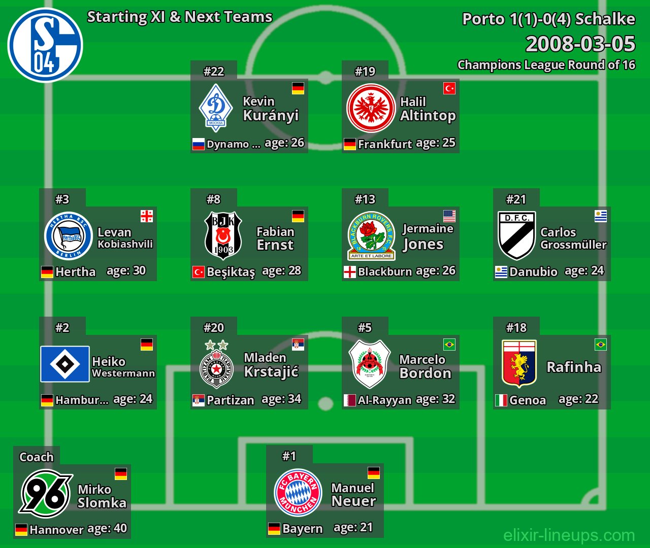 Schalke Starting XI & Next Teams 2008-03-05