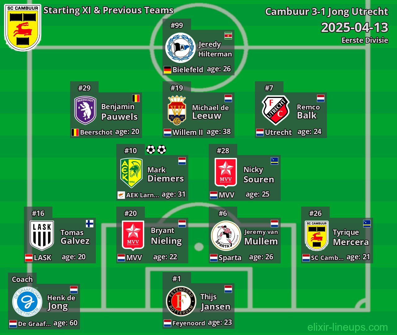 Cambuur Starting XI & Previous Teams 2025-04-13