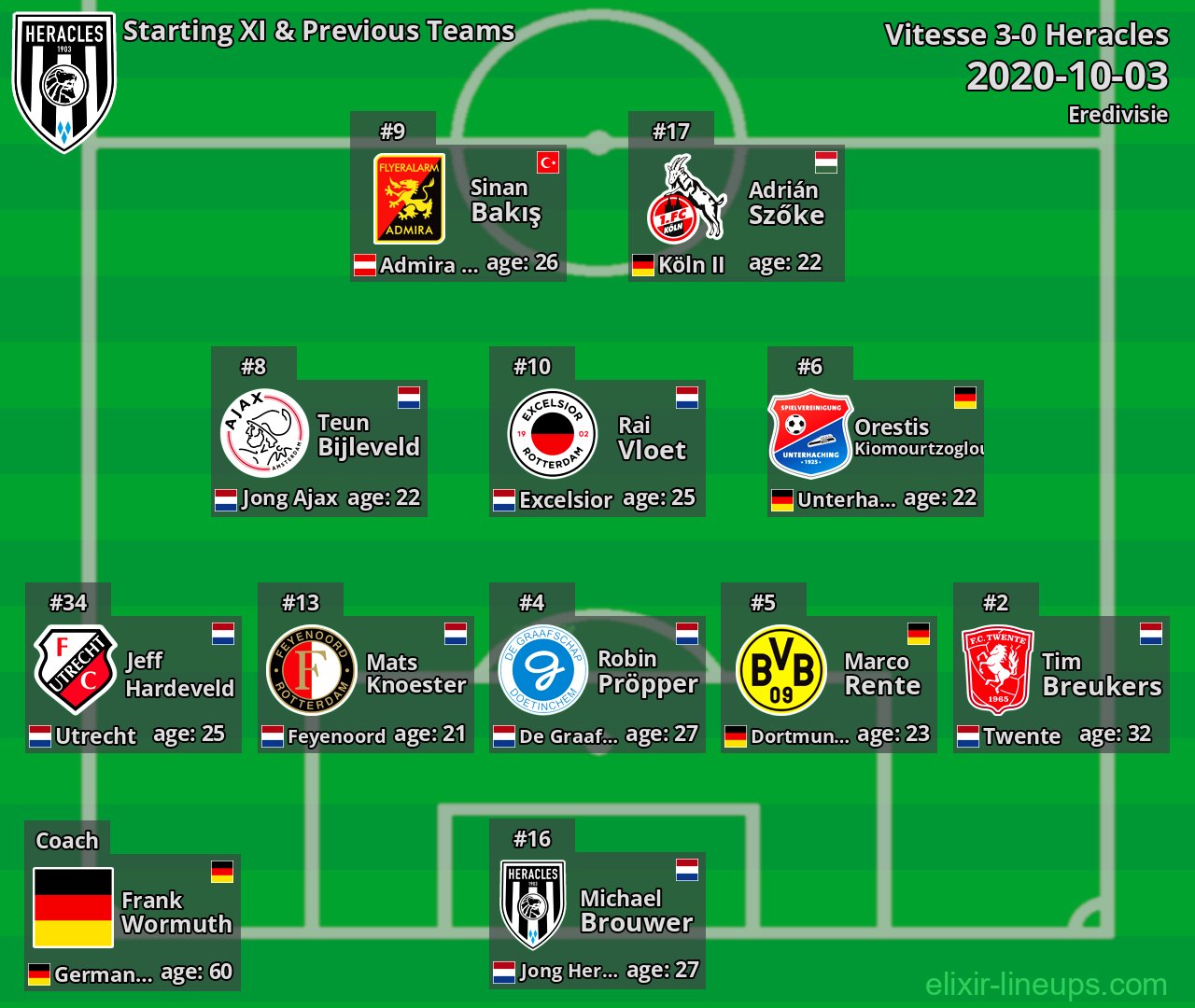 Heracles Starting XI & Previous Teams 2020-10-03