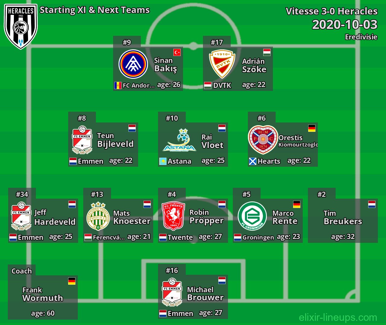Heracles Starting XI & Next Teams 2020-10-03