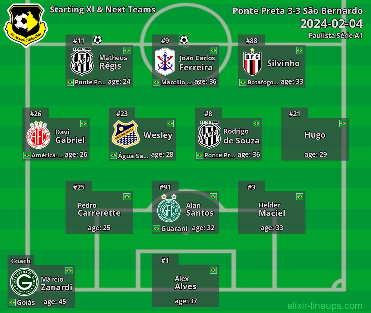 São Bernardo Starting XI & Next Teams 2024-02-04