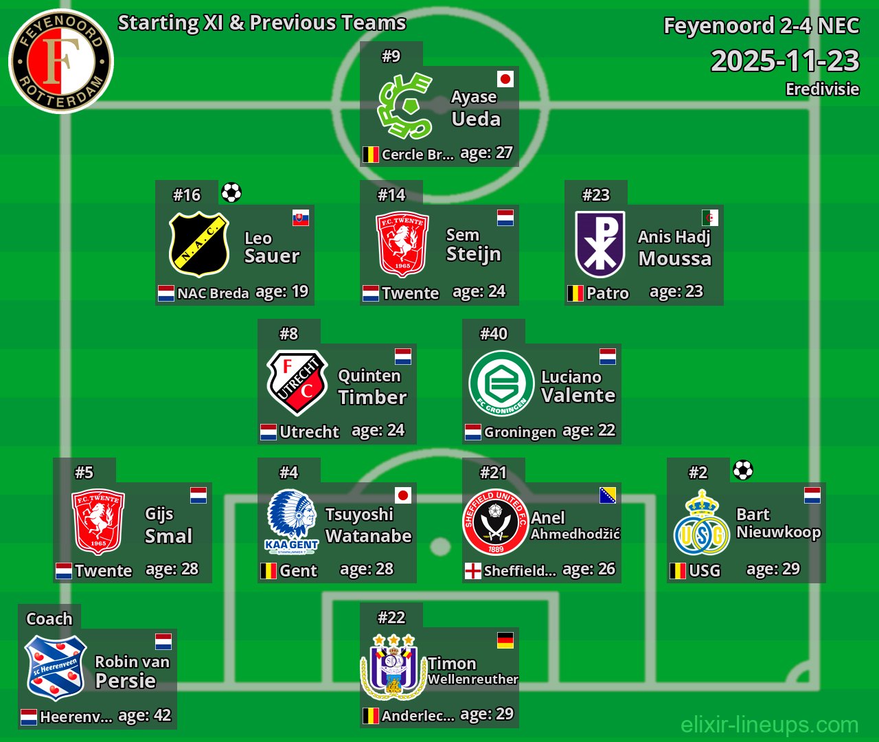 Feyenoord Starting XI & Previous Teams 2025-11-23