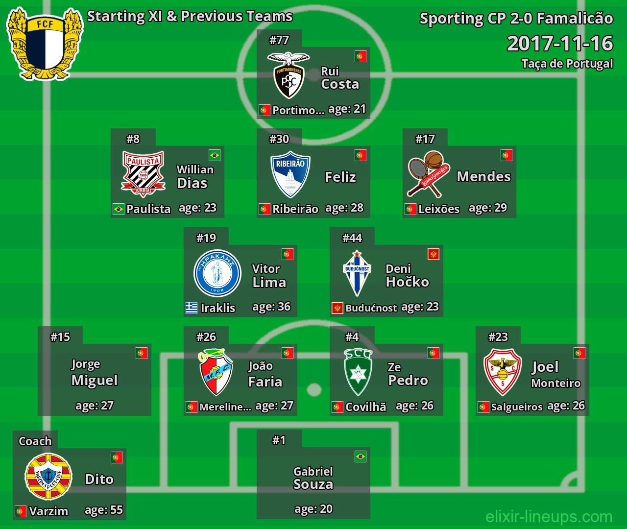 Famalicão Starting XI & Previous Teams 2017-11-16