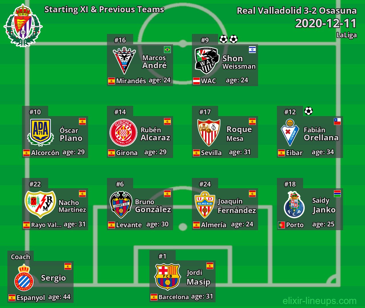 Real Valladolid Starting XI & Previous Teams 2020-12-11