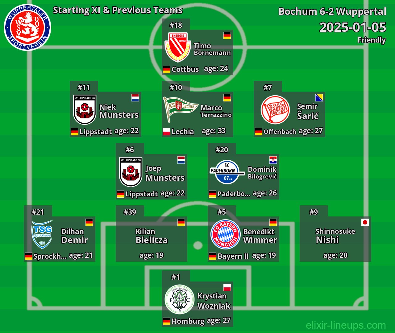 Wuppertal Starting XI & Previous Teams 2025-01-05