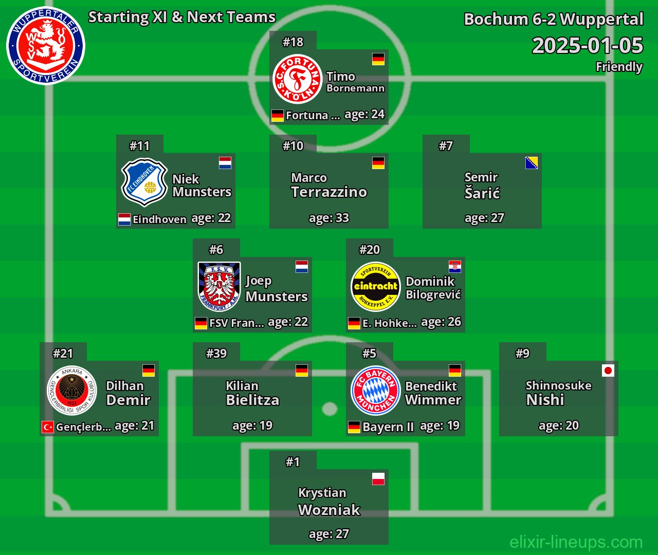 Wuppertal Starting XI & Next Teams 2025-01-05