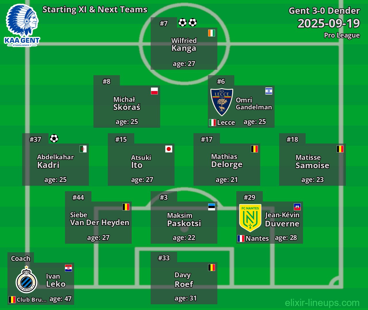 Gent Starting XI & Next Teams 2025-09-19
