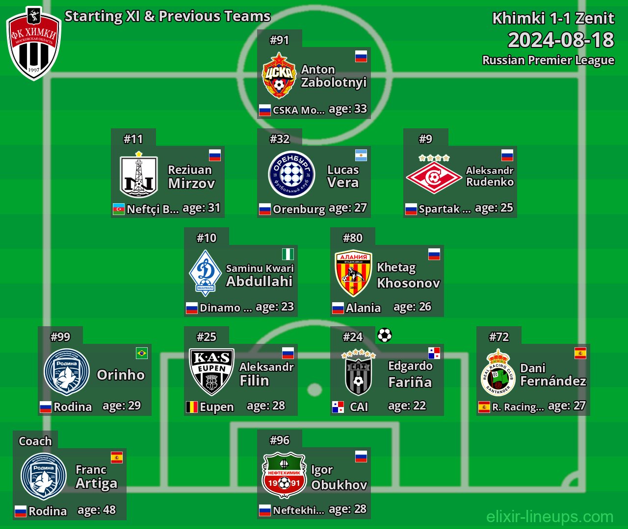 Khimki Starting XI & Previous Teams 2024-08-18