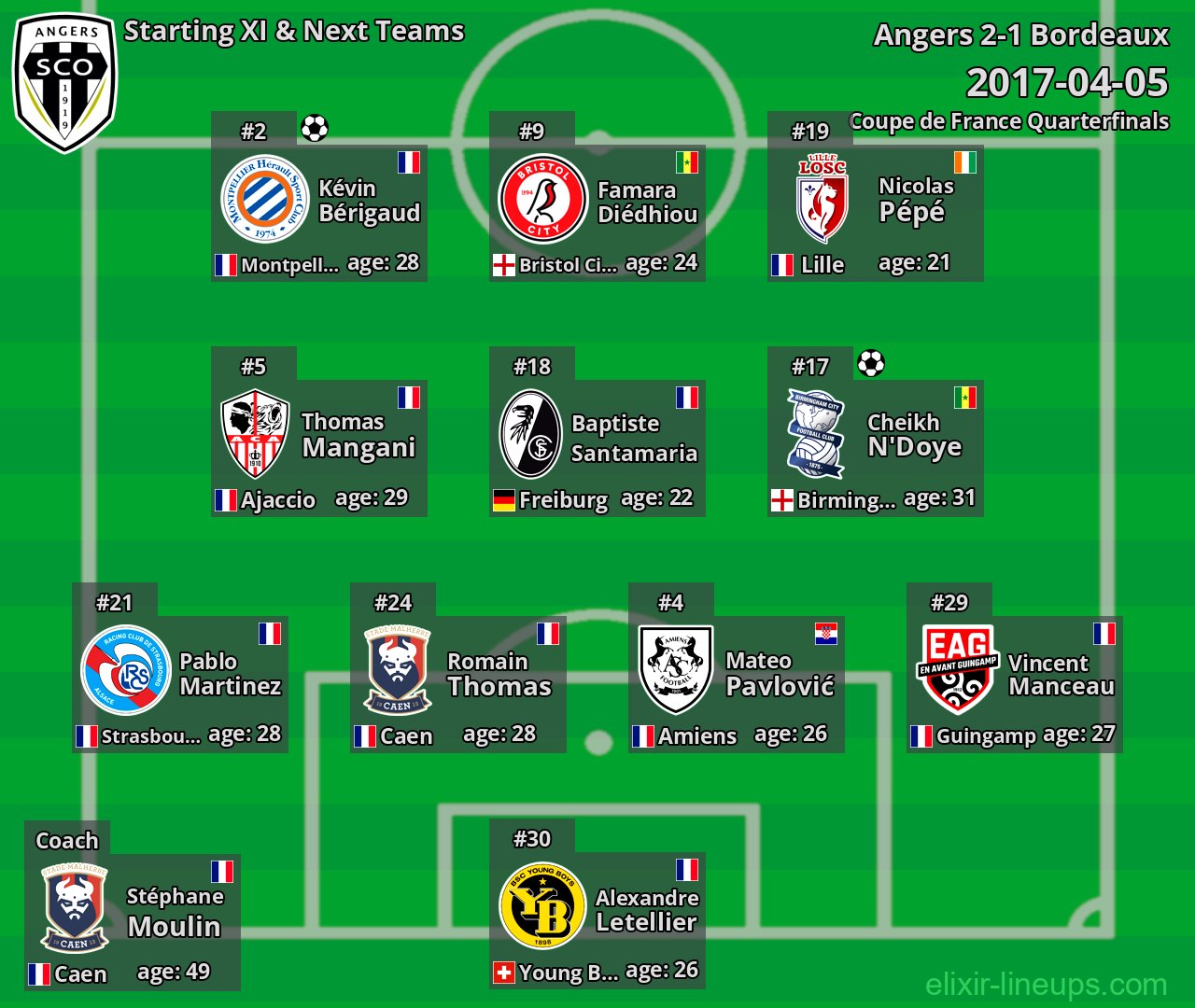 Angers Starting XI & Next Teams 2017-04-05