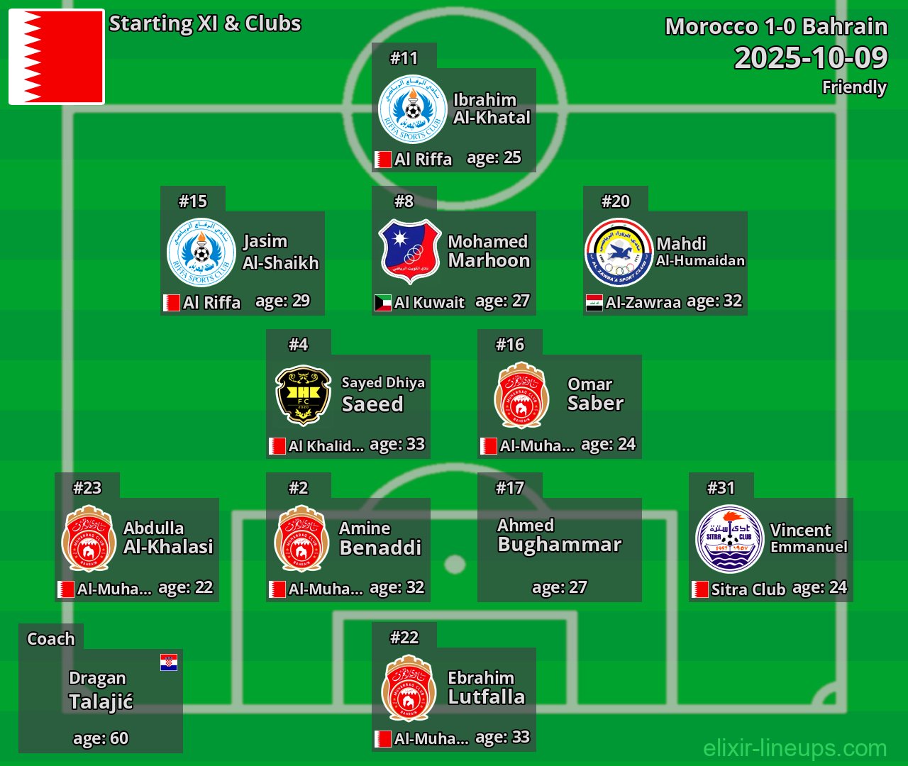 Bahrain Starting XI 2025-10-09