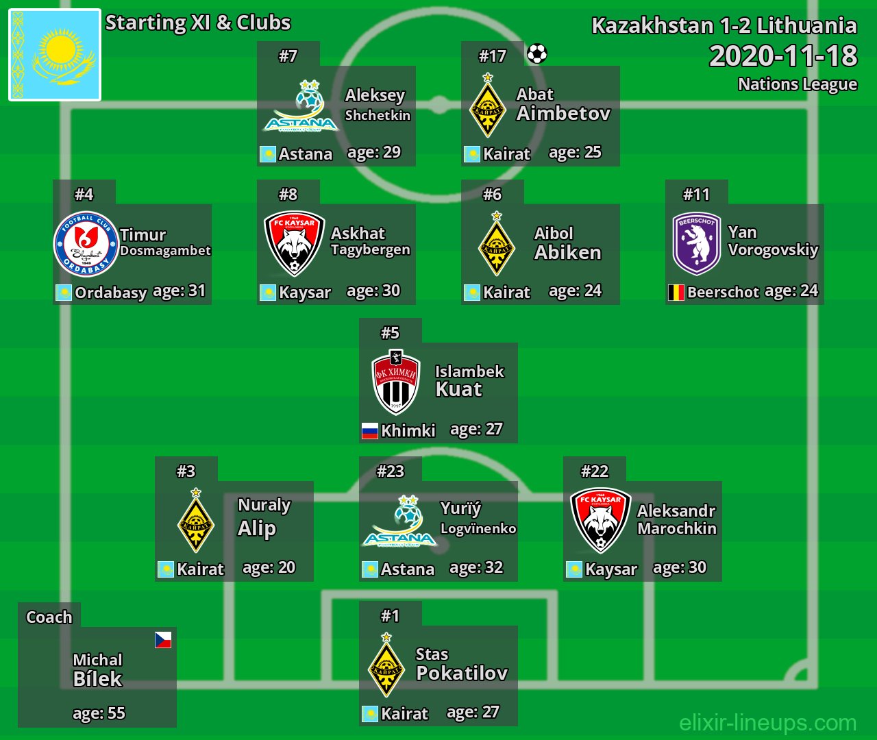Kazakhstan Starting XI 2020-11-18