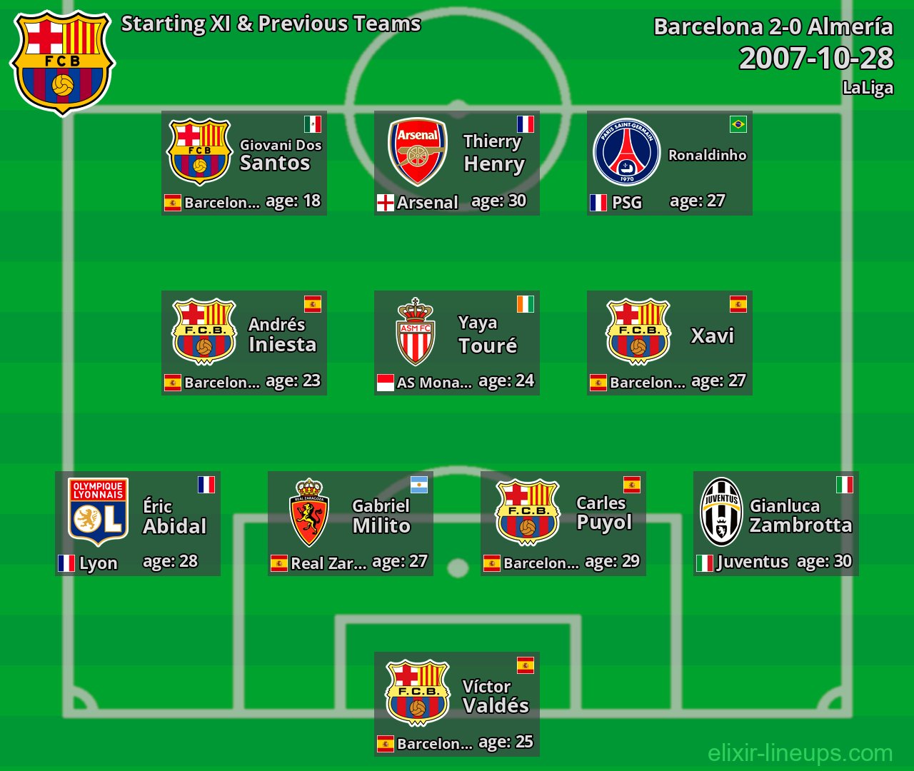 Barcelona Starting XI & Previous Teams 2007-10-28