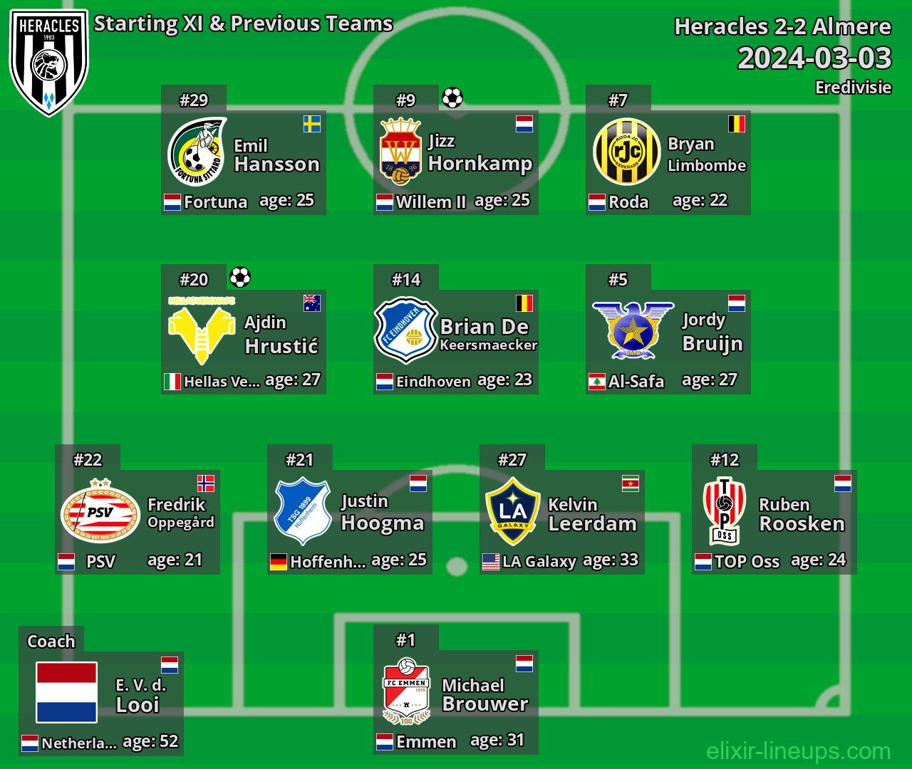 Heracles Starting XI & Previous Teams 2024-03-03