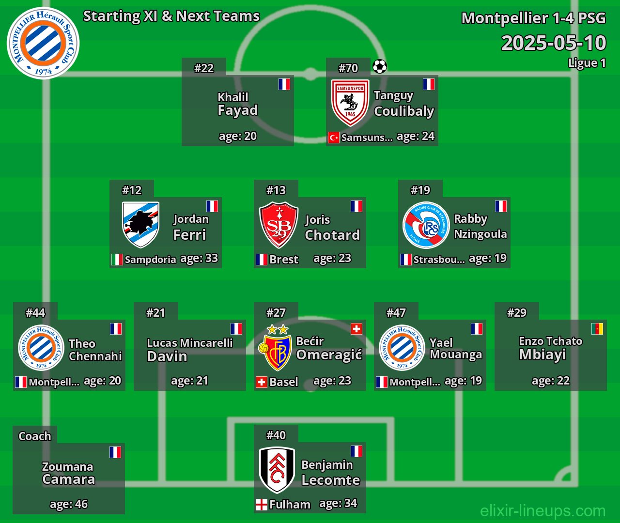 Montpellier Starting XI & Next Teams 2025-05-10