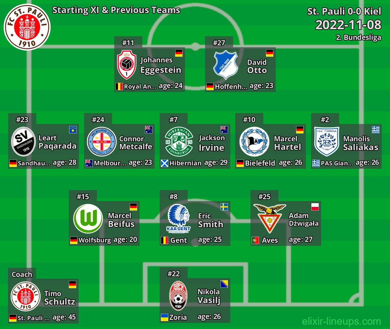 St. Pauli Starting XI & Previous Teams 2022-11-08