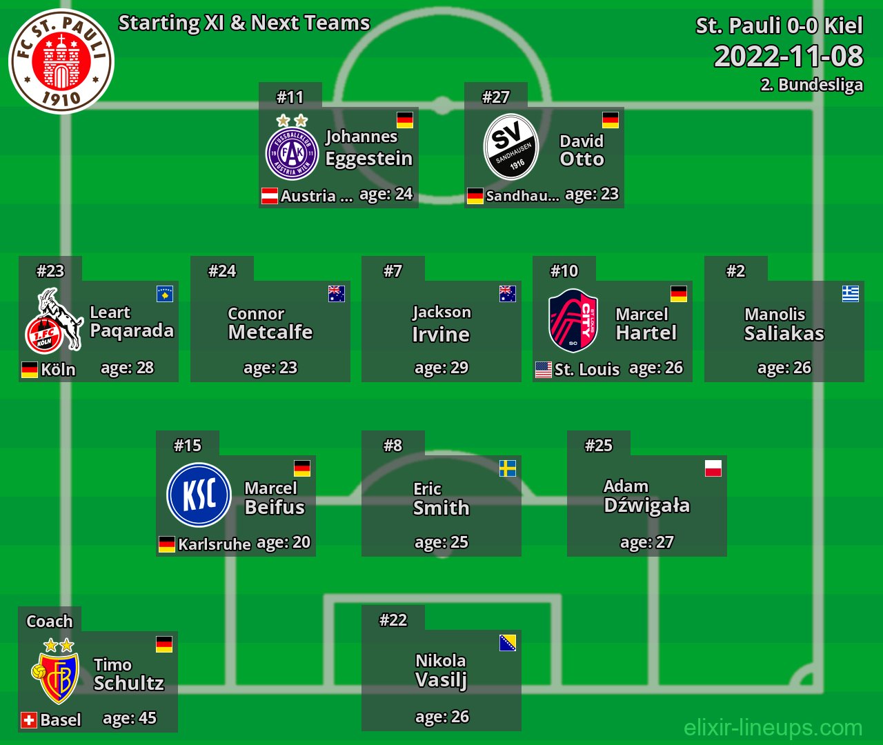 St. Pauli Starting XI & Next Teams 2022-11-08