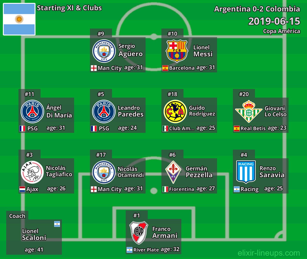 Argentina Starting XI 2019-06-15