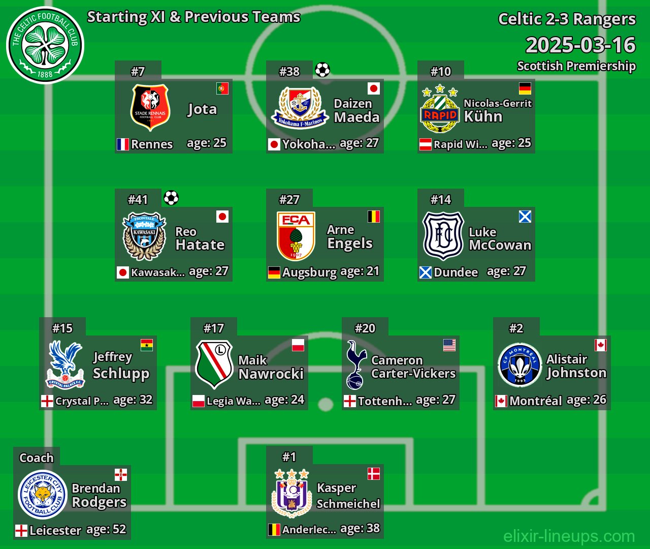 Celtic Starting XI & Previous Teams 2025-03-16