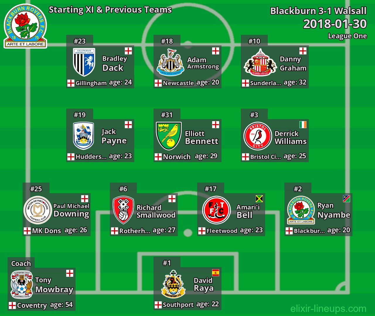 Blackburn Starting XI & Previous Teams 2018-01-30