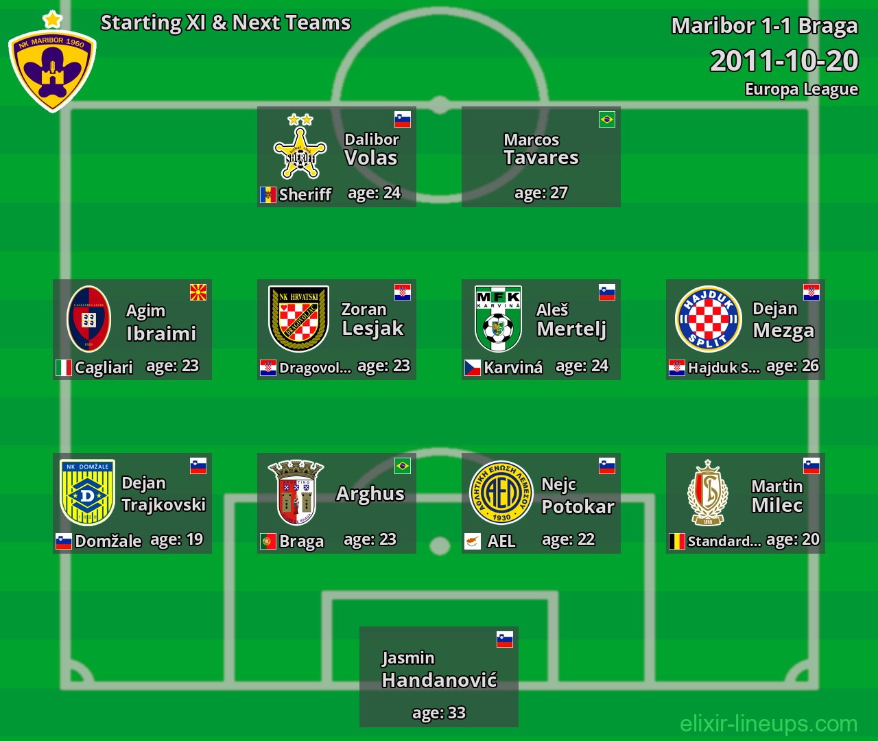 Maribor Starting XI & Next Teams 2011-10-20