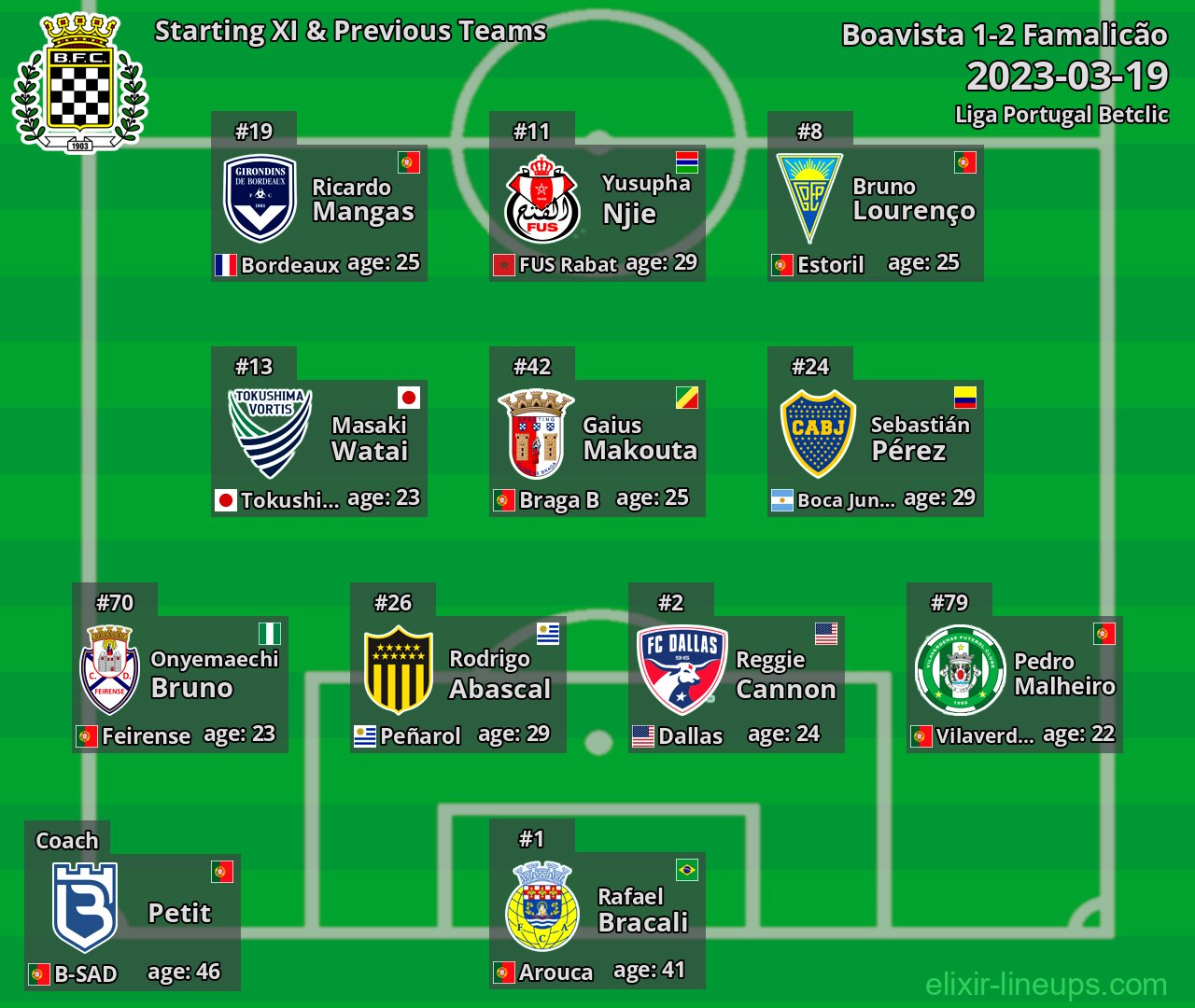 Boavista Starting XI & Previous Teams 2023-03-19