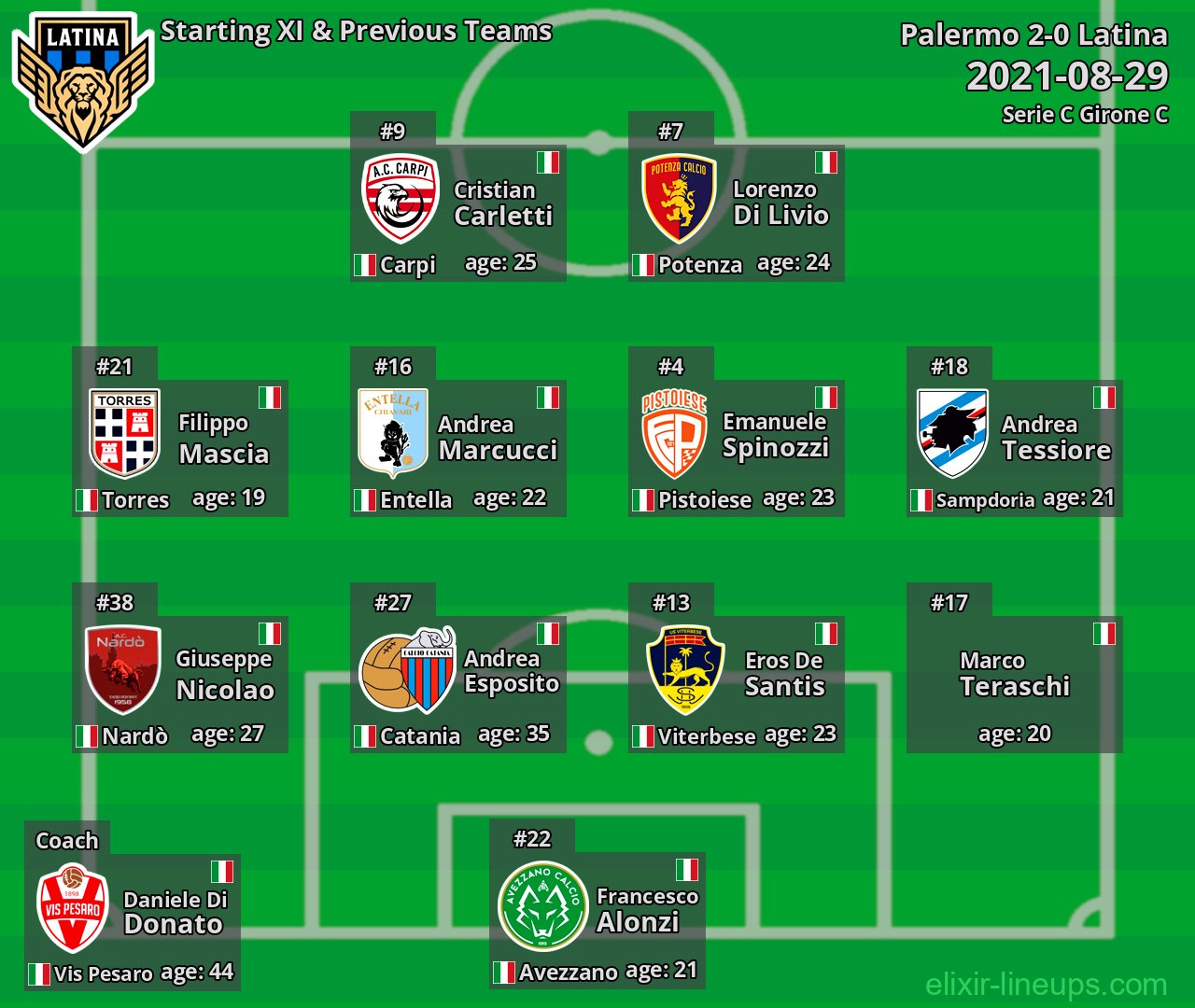 Latina Starting XI & Previous Teams 2021-08-29