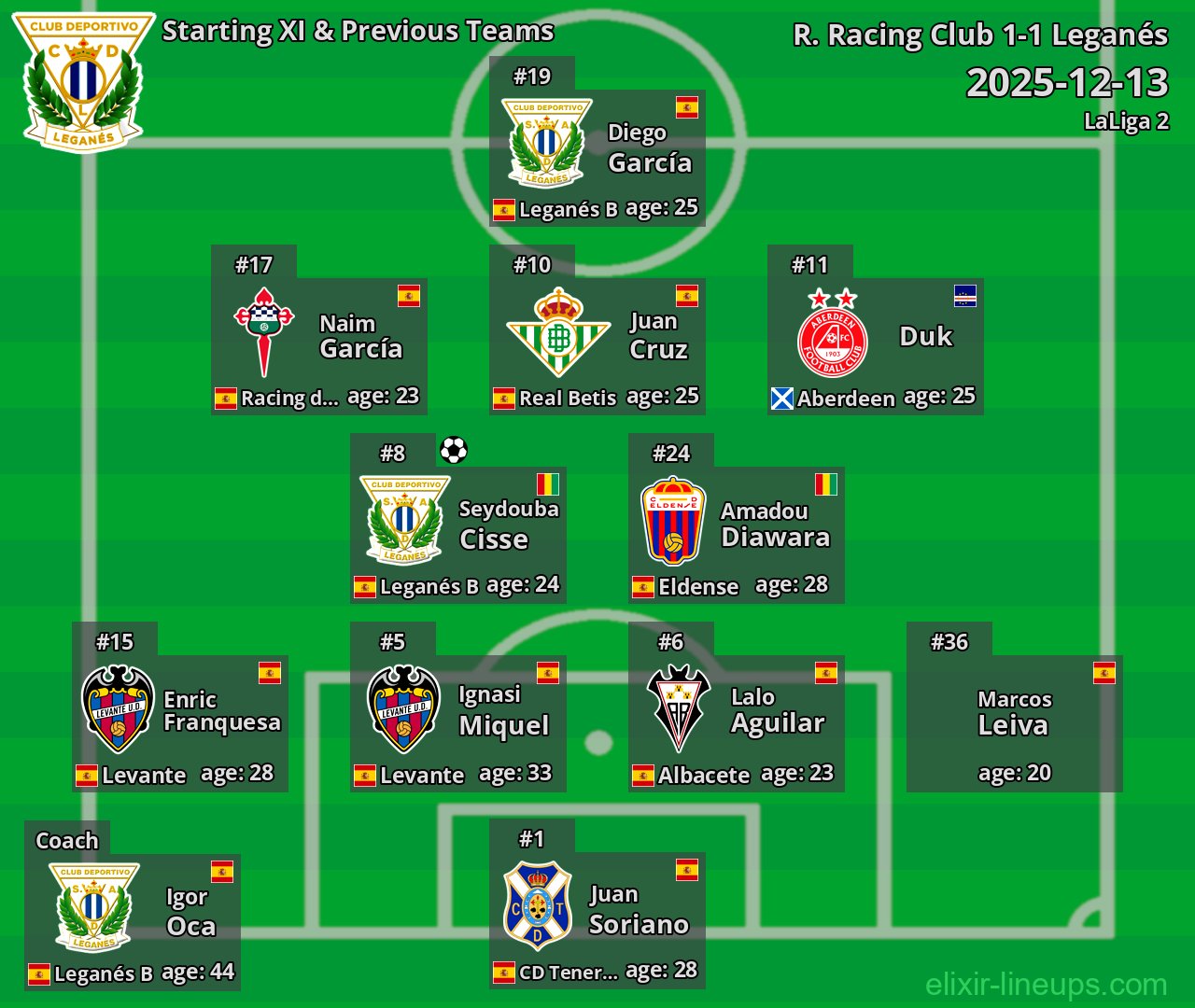 Leganés Starting XI & Previous Teams 2025-12-13