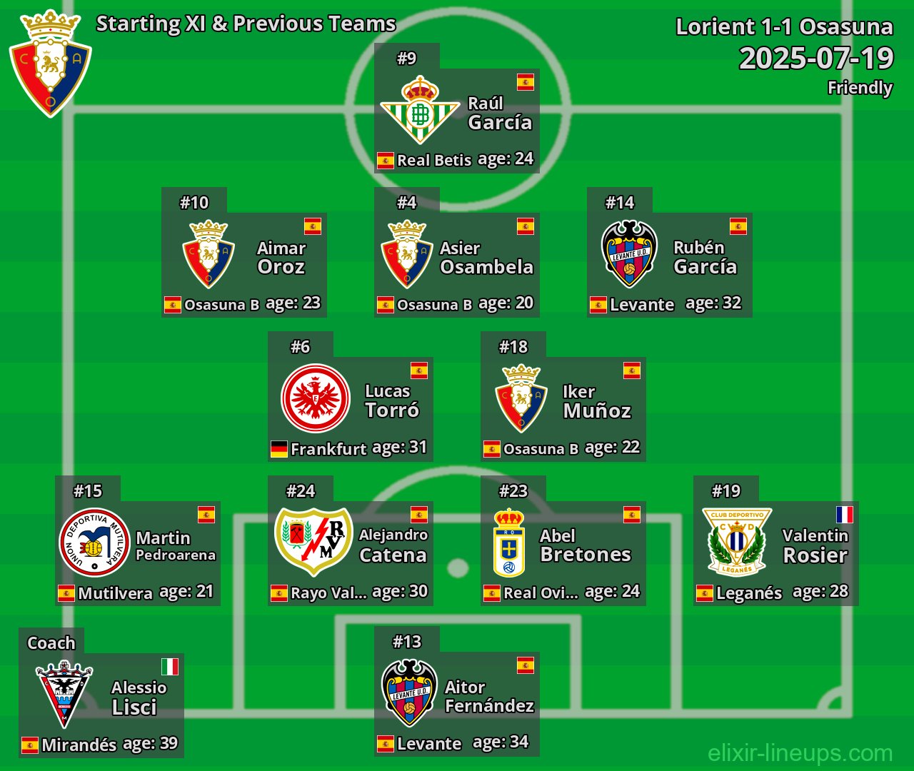 Osasuna Starting XI & Previous Teams 2025-07-19