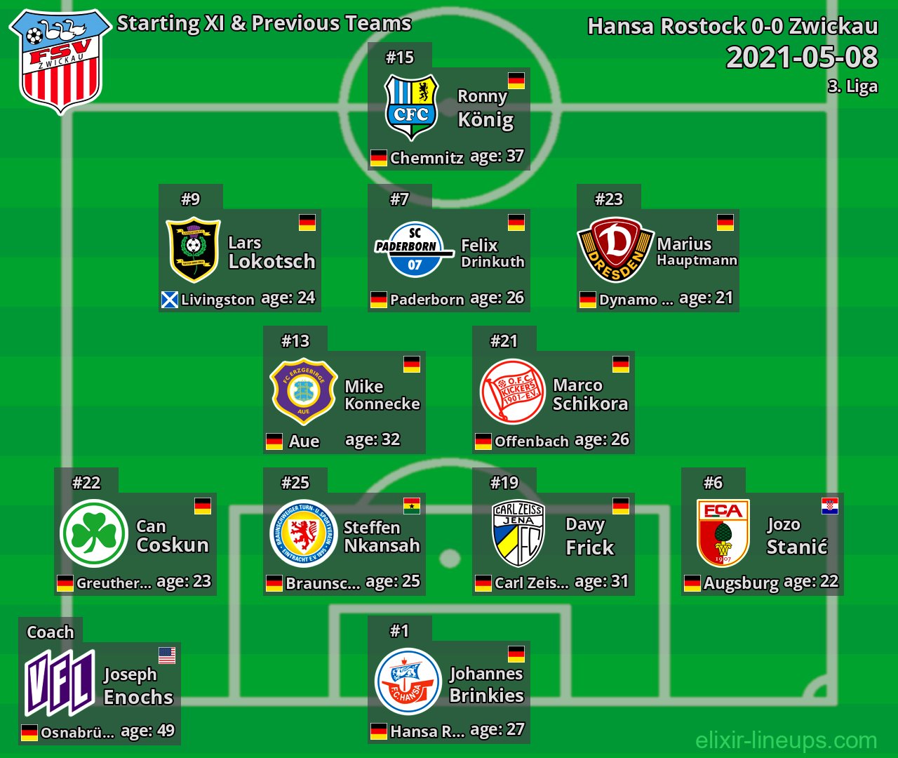 Zwickau Starting XI & Previous Teams 2021-05-08