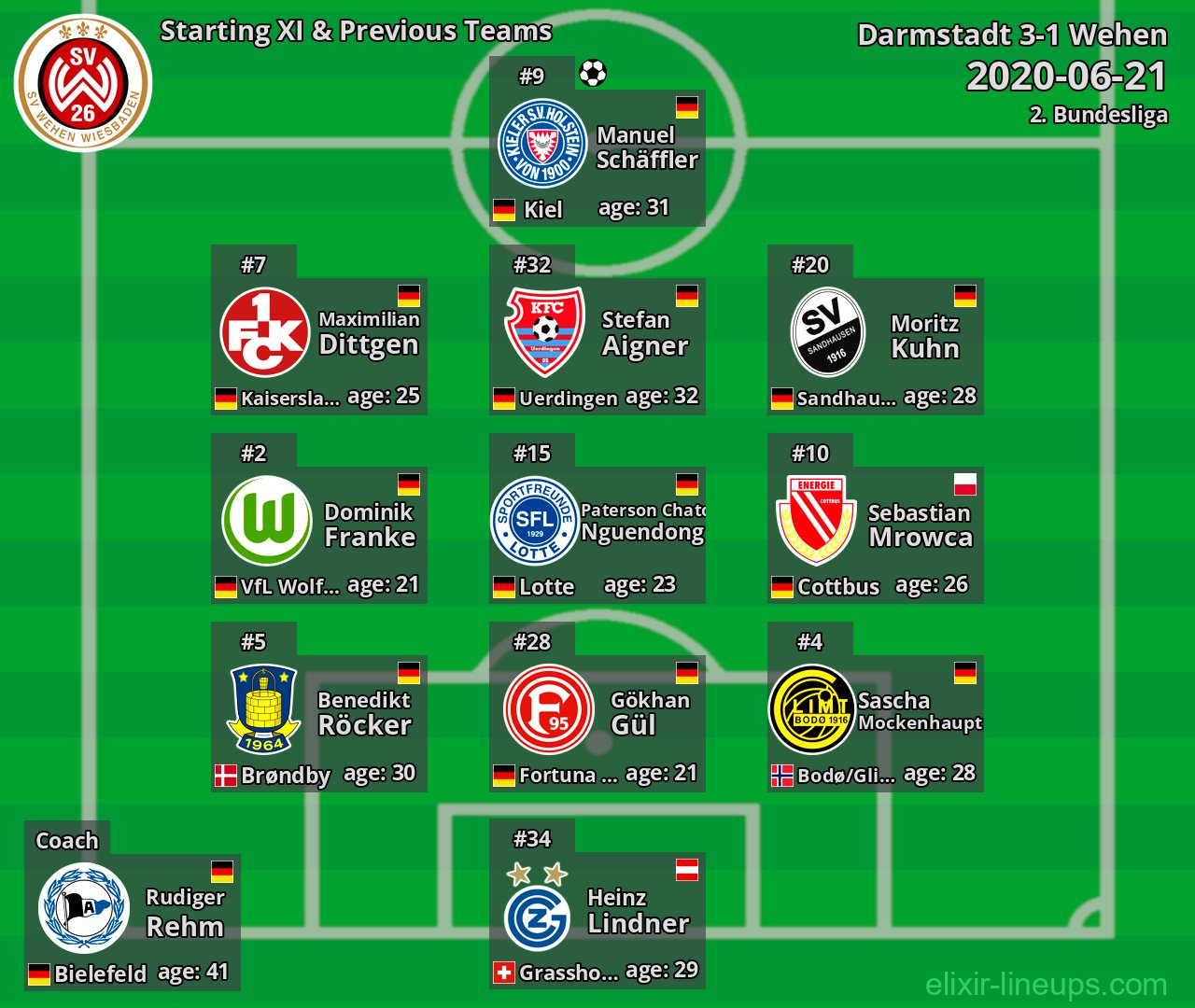 Wehen Starting XI & Previous Teams 2020-06-21