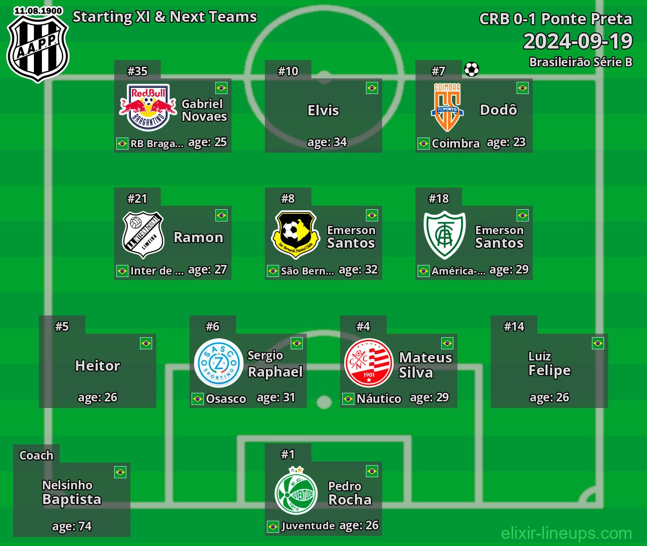 Ponte Preta Starting XI & Next Teams 2024-09-19