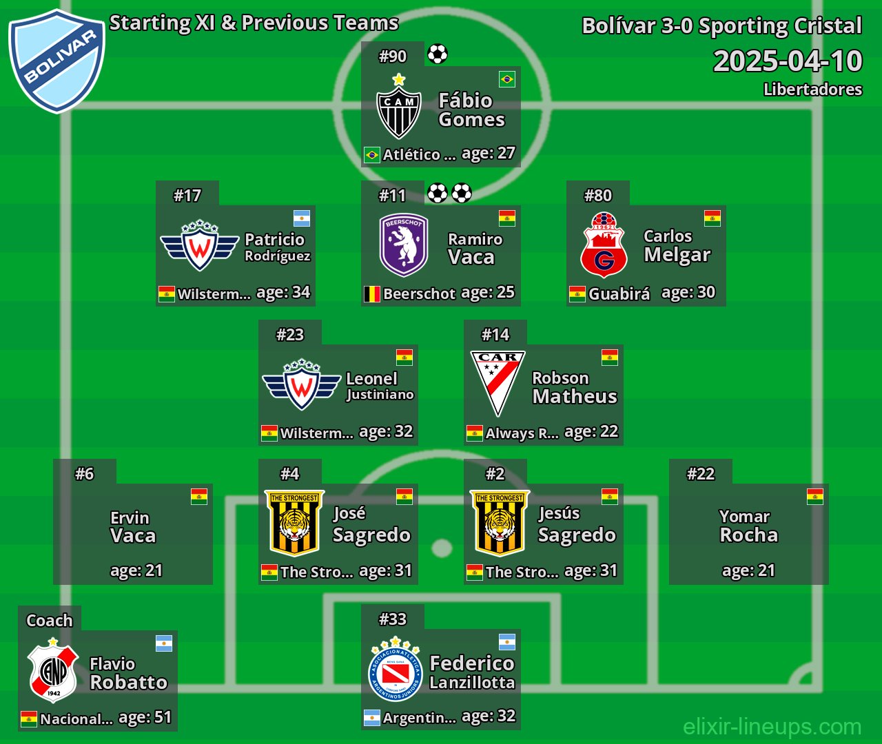 Bolívar Starting XI & Previous Teams 2025-04-10