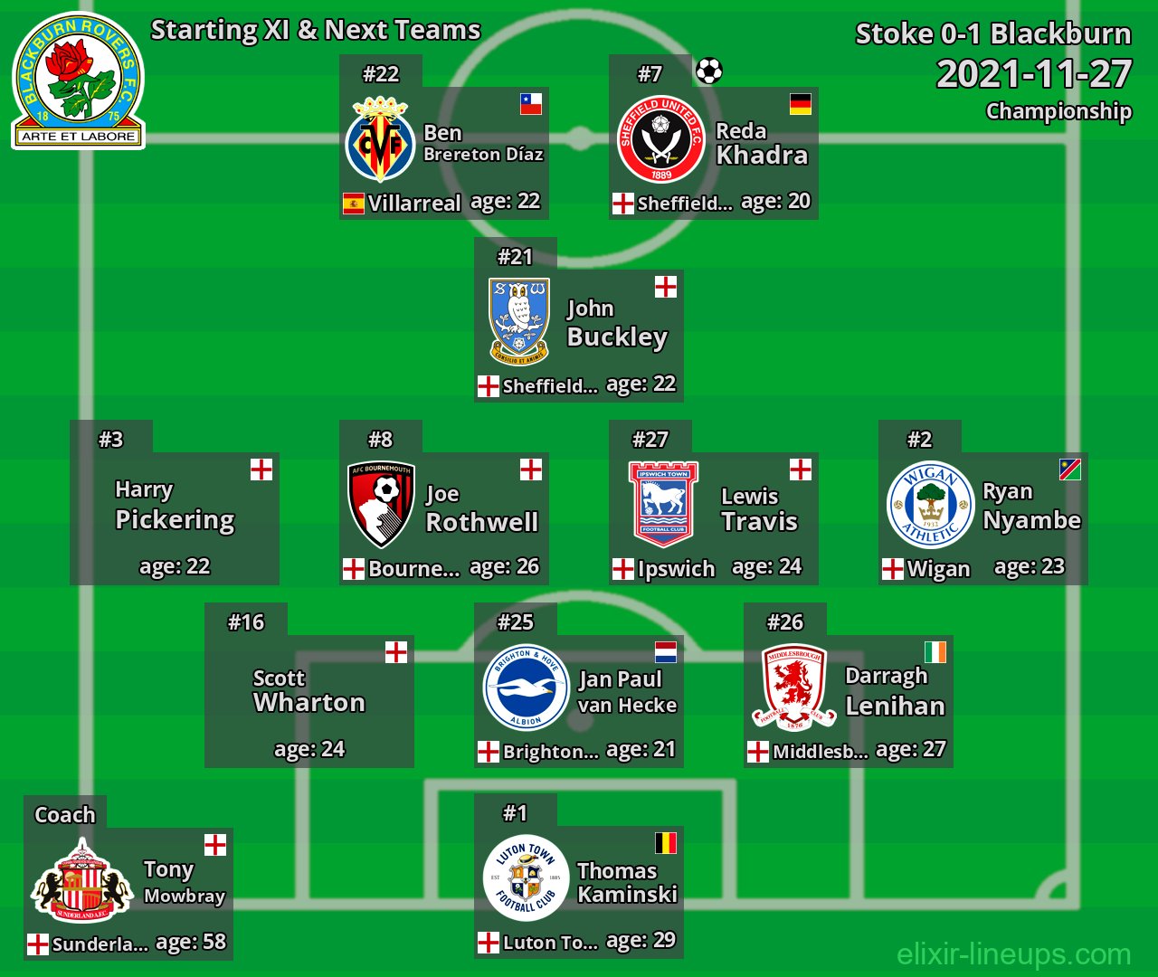 Blackburn Starting XI & Next Teams 2021-11-27