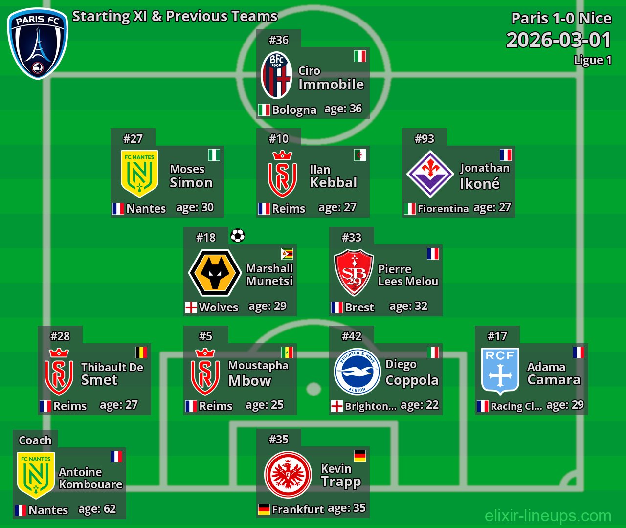 Paris Starting XI & Previous Teams 2026-03-01