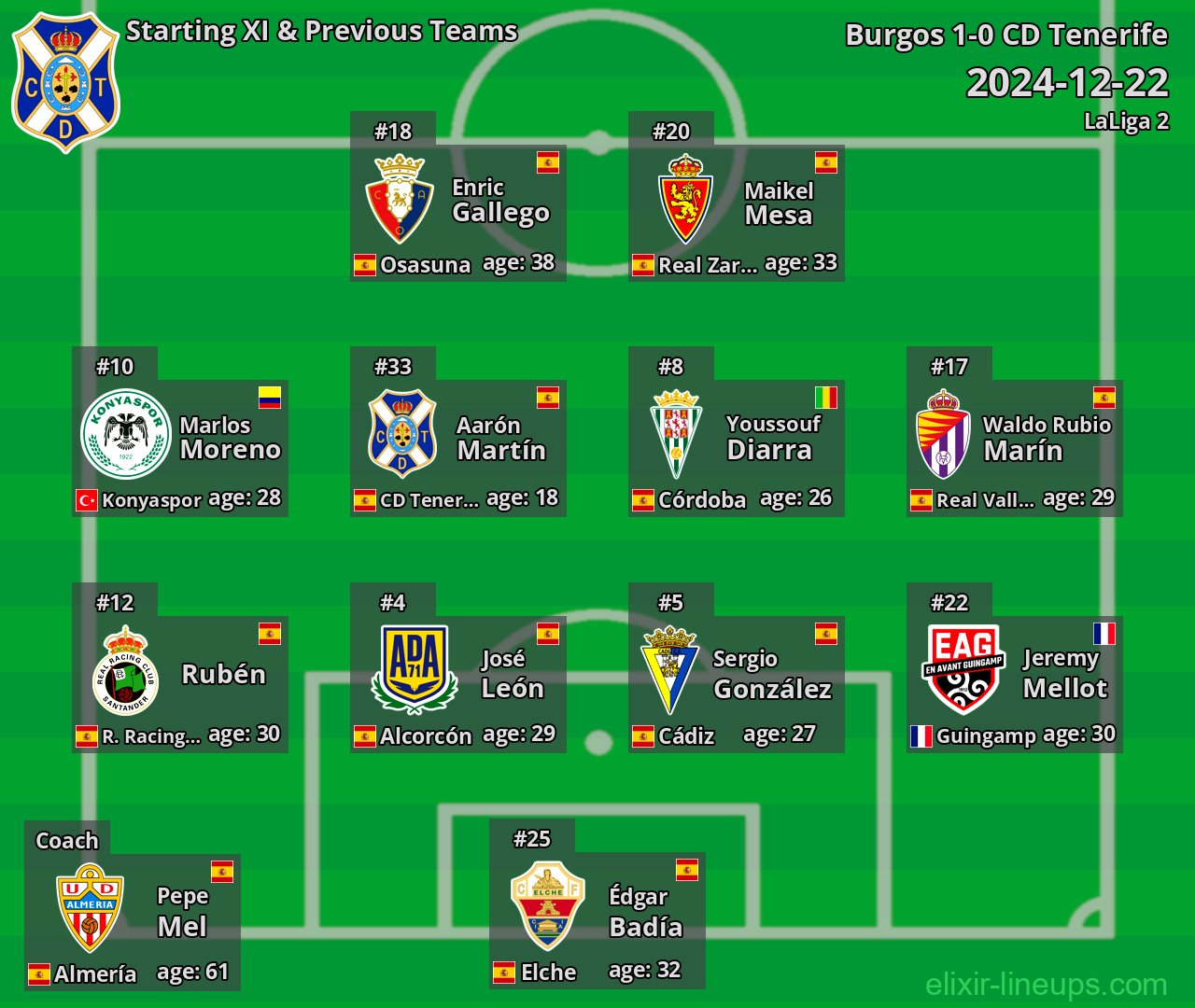 CD Tenerife Starting XI & Previous Teams 2024-12-22