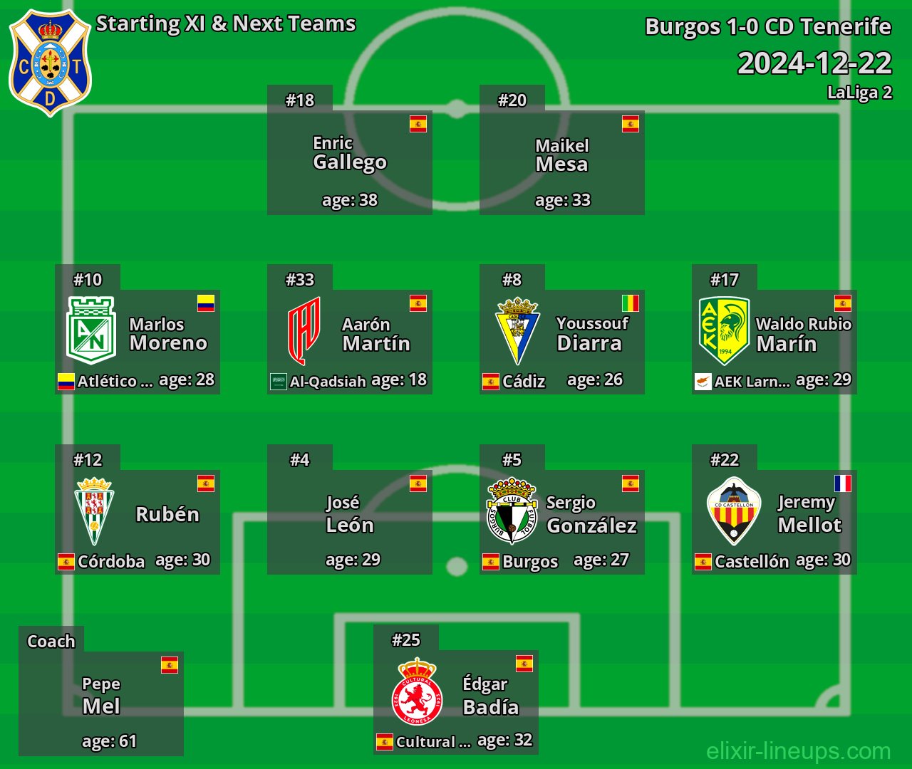 CD Tenerife Starting XI & Next Teams 2024-12-22