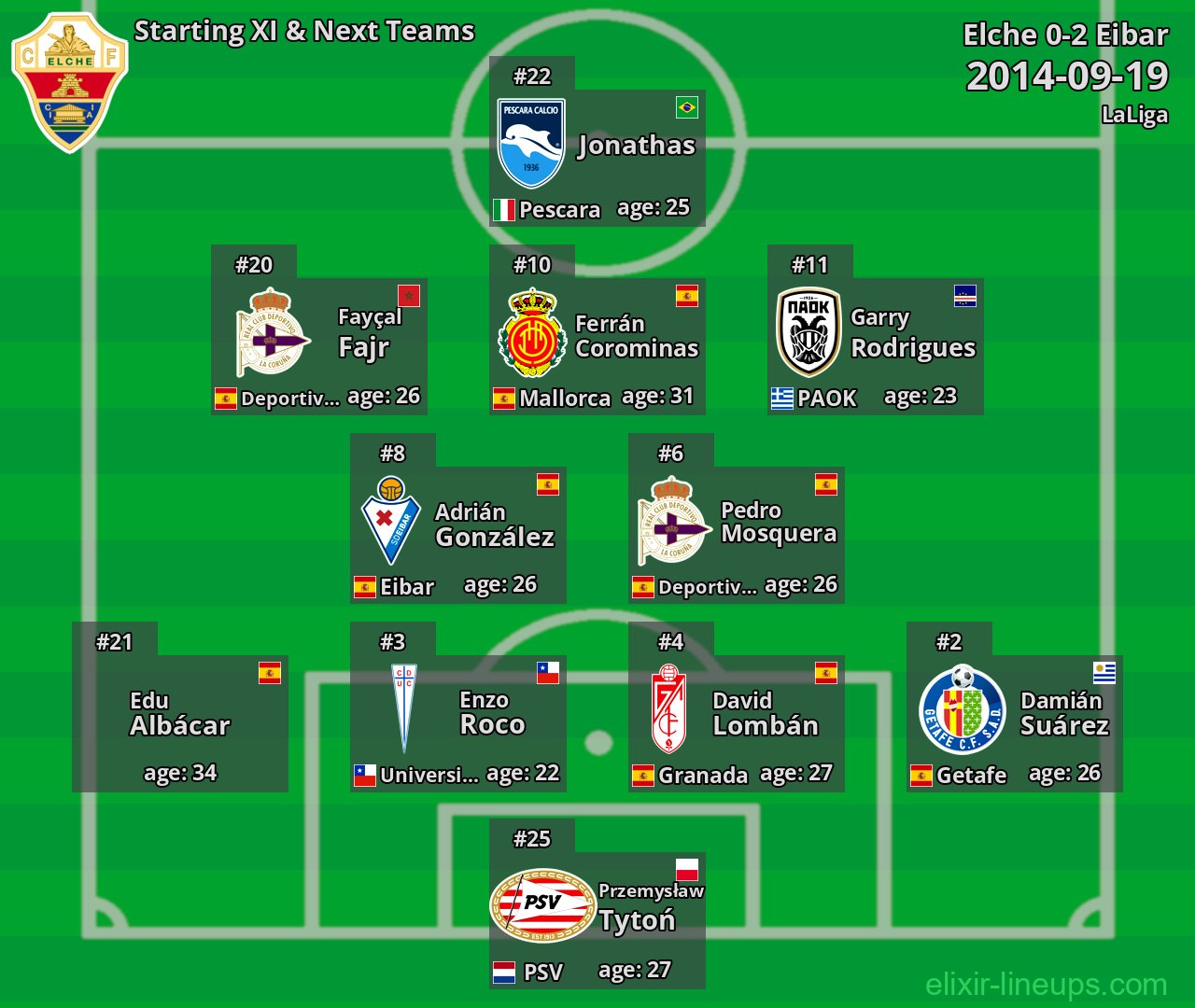 Elche Starting XI & Next Teams 2014-09-19