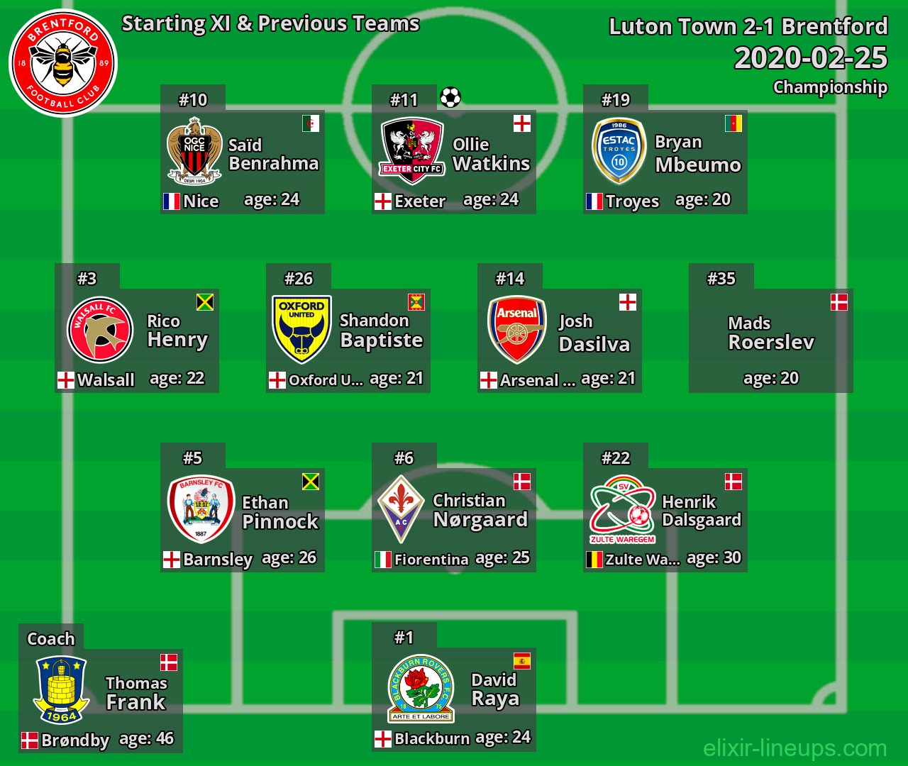 Brentford Starting XI & Previous Teams 2020-02-25