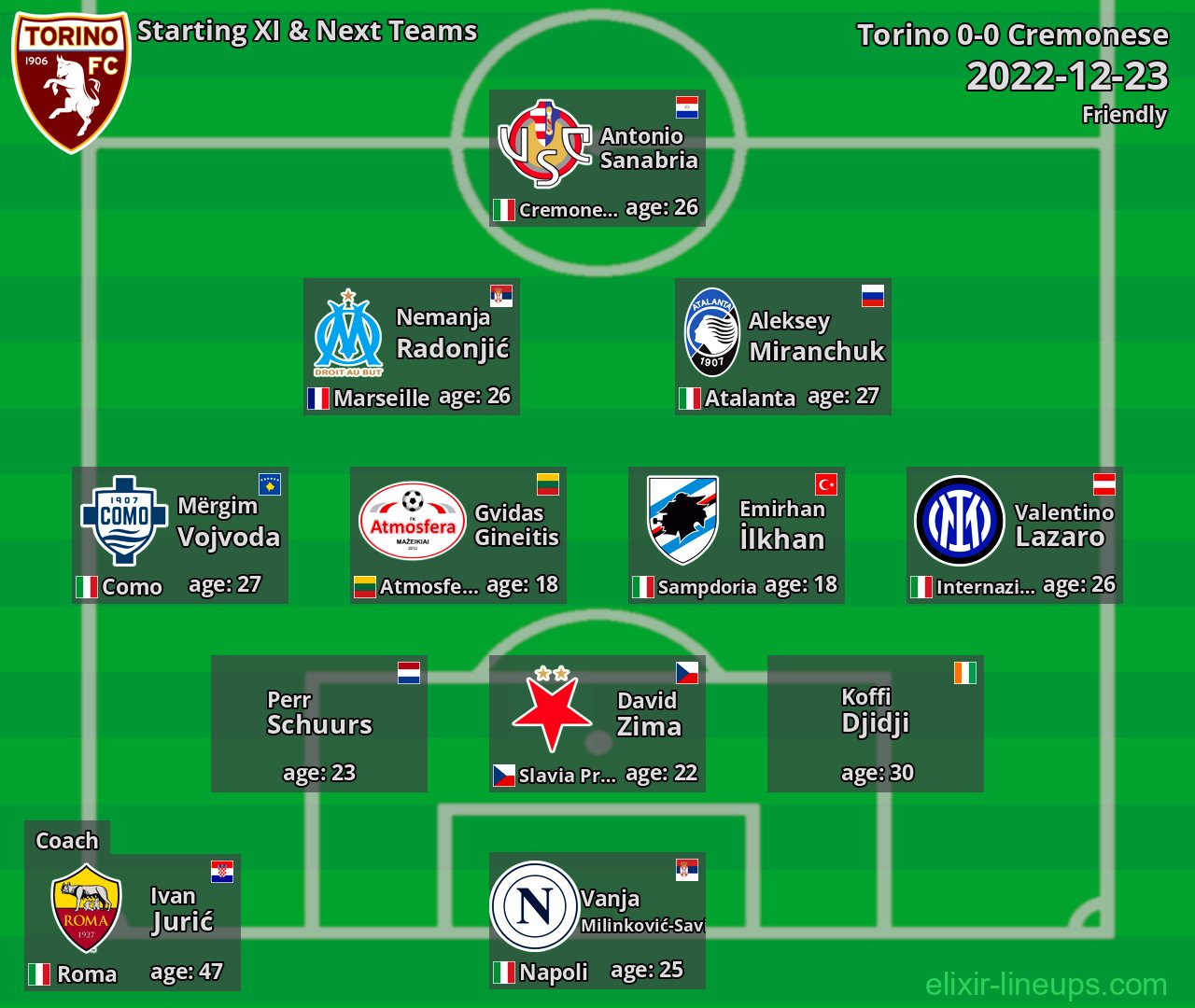 Torino Starting XI & Next Teams 2022-12-23