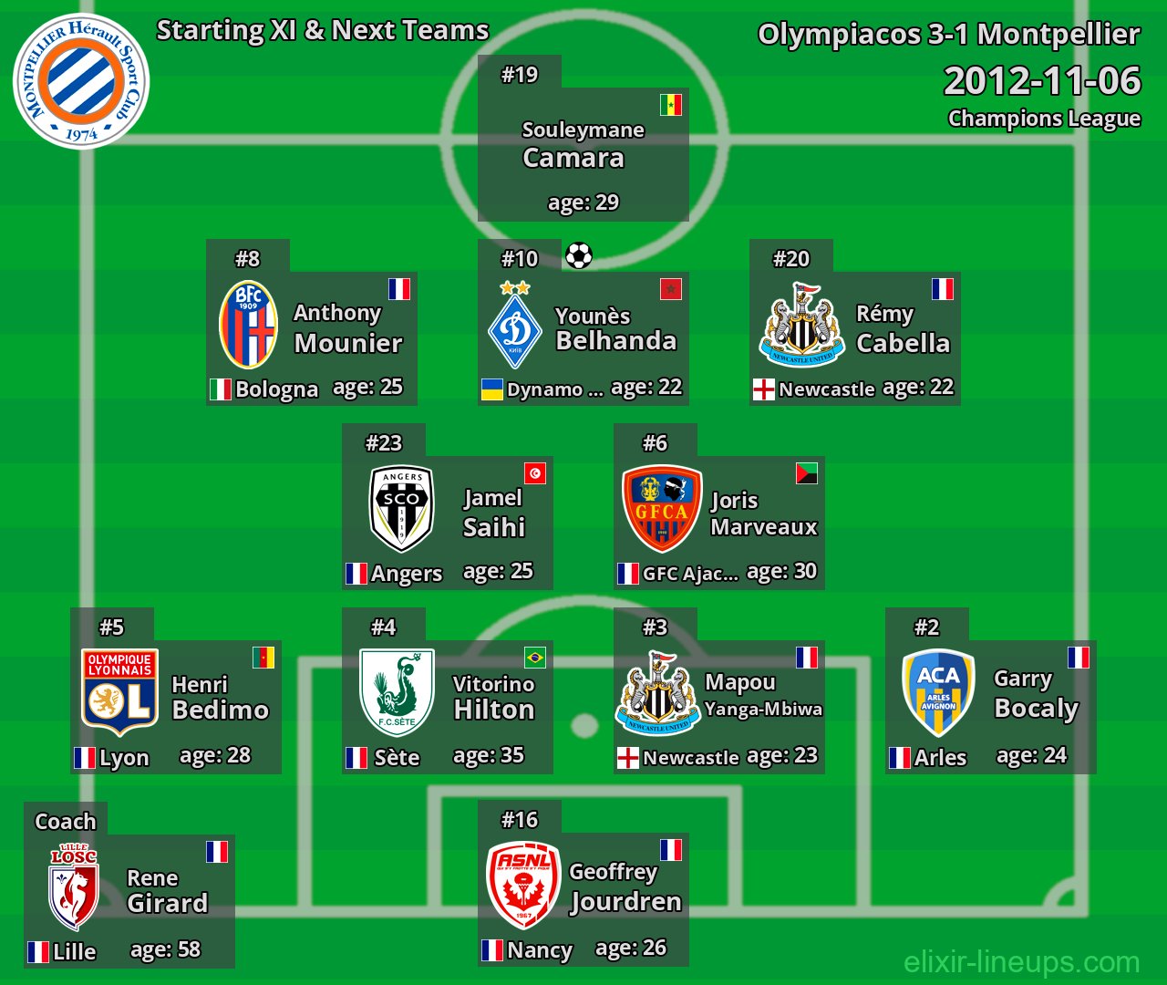 Montpellier Starting XI & Next Teams 2012-11-06