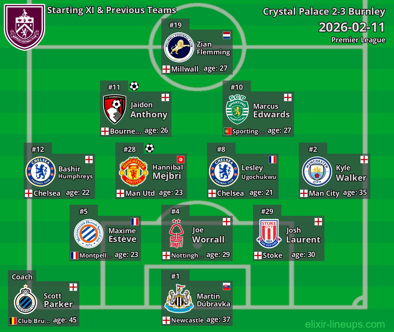 Burnley Starting XI & Previous Teams 2026-02-11