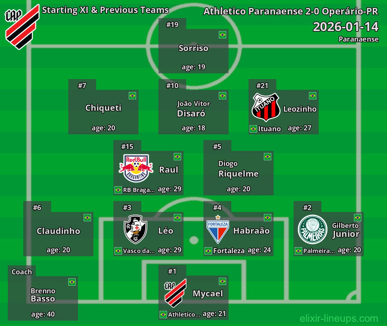 Athletico Paranaense Starting XI & Previous Teams 2026-01-14