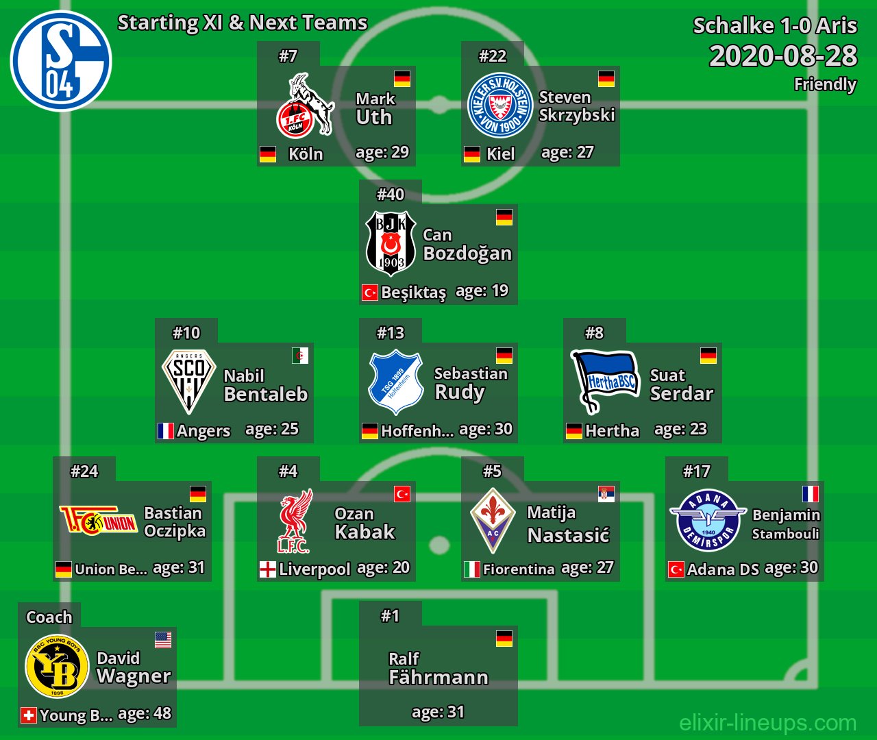 Schalke Starting XI & Next Teams 2020-08-28