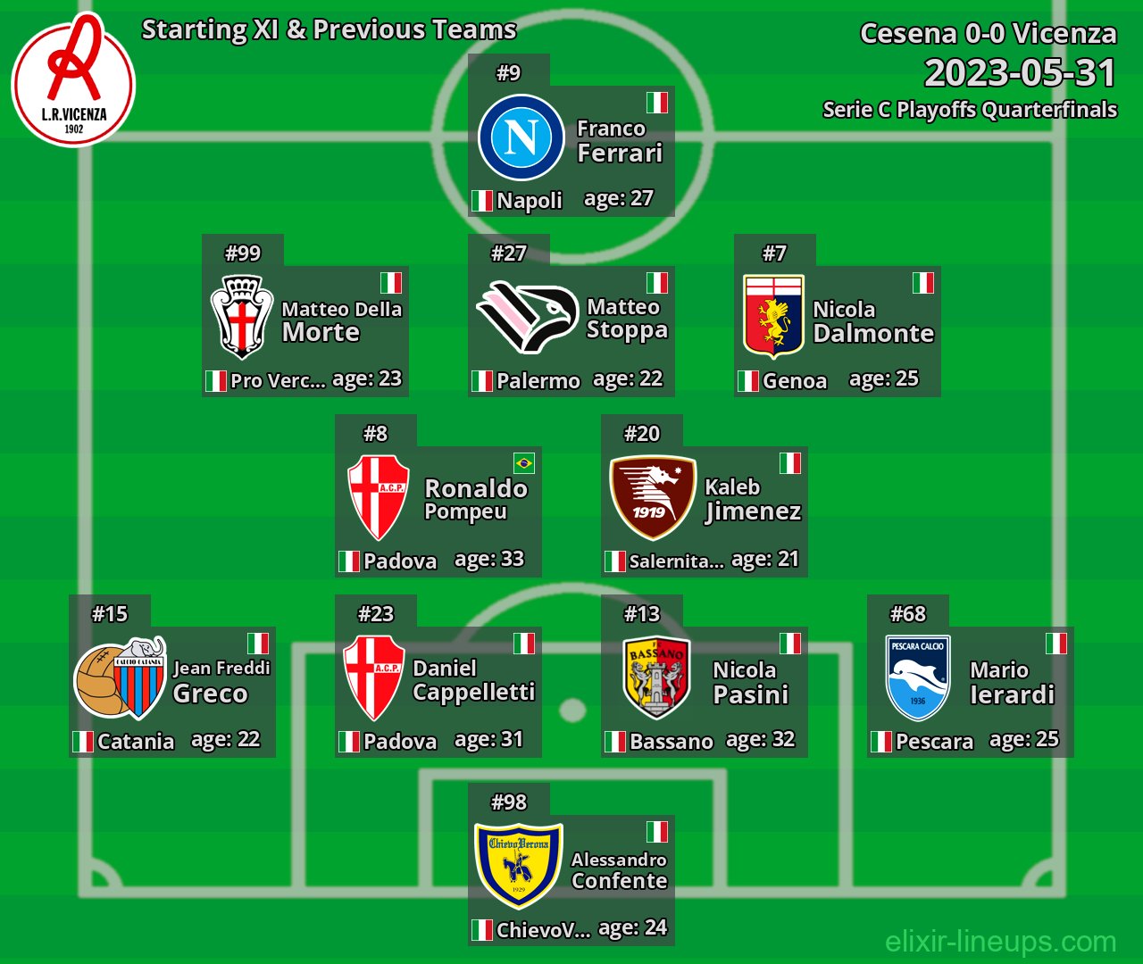 Vicenza Starting XI & Previous Teams 2023-05-31