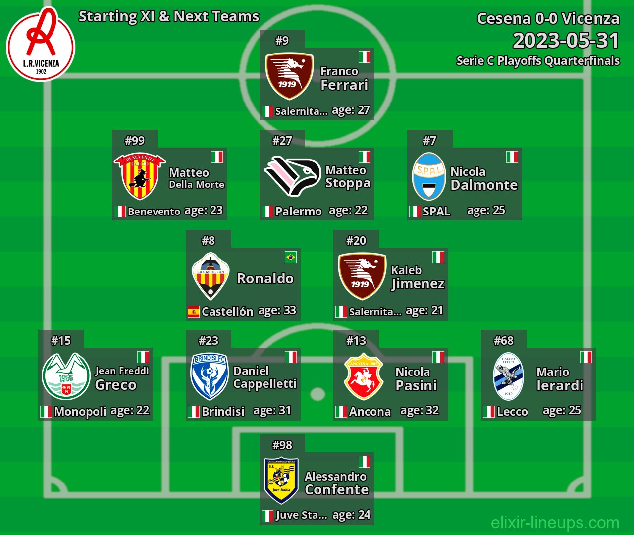 Vicenza Starting XI & Next Teams 2023-05-31