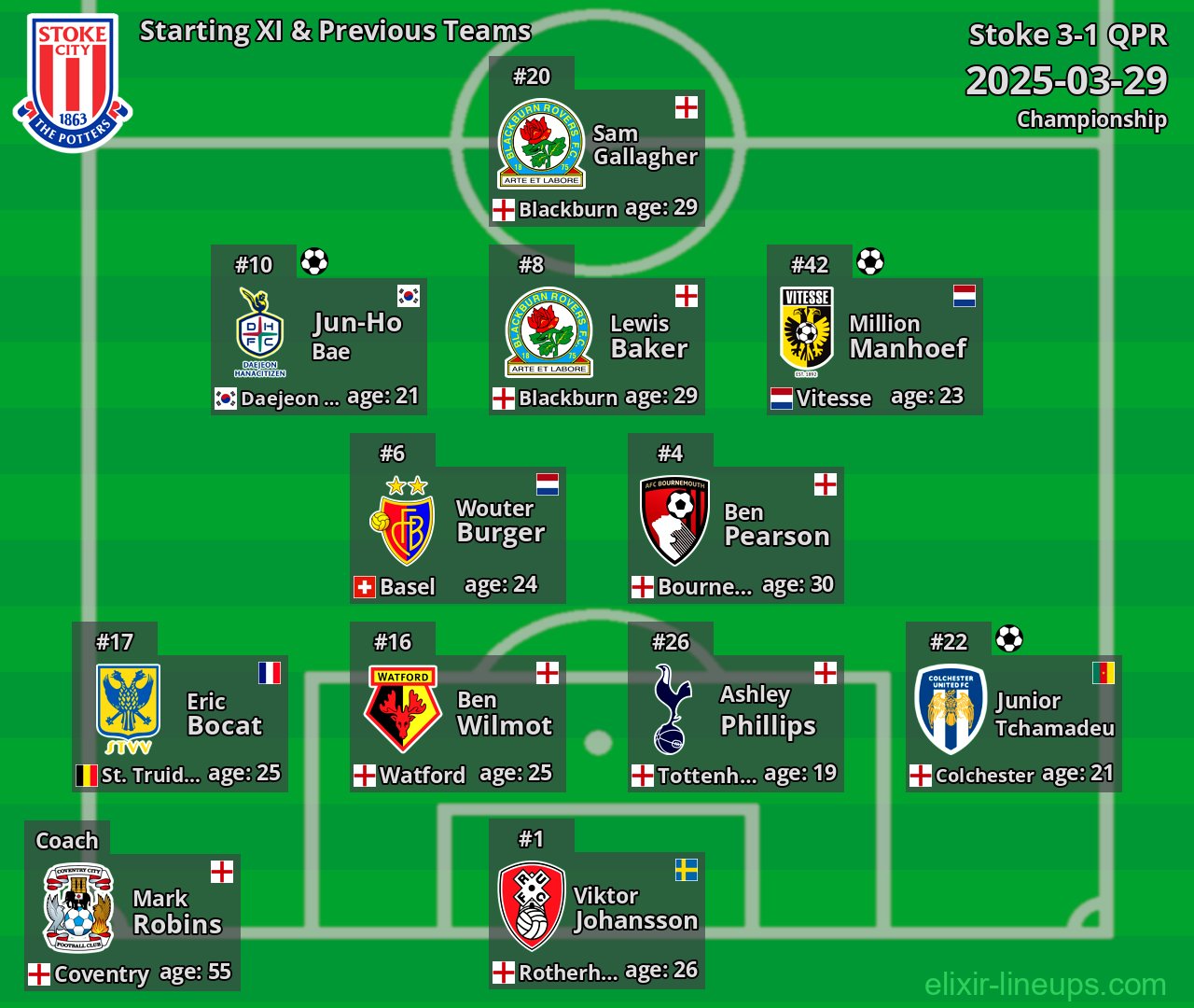 Stoke Starting XI & Previous Teams 2025-03-29