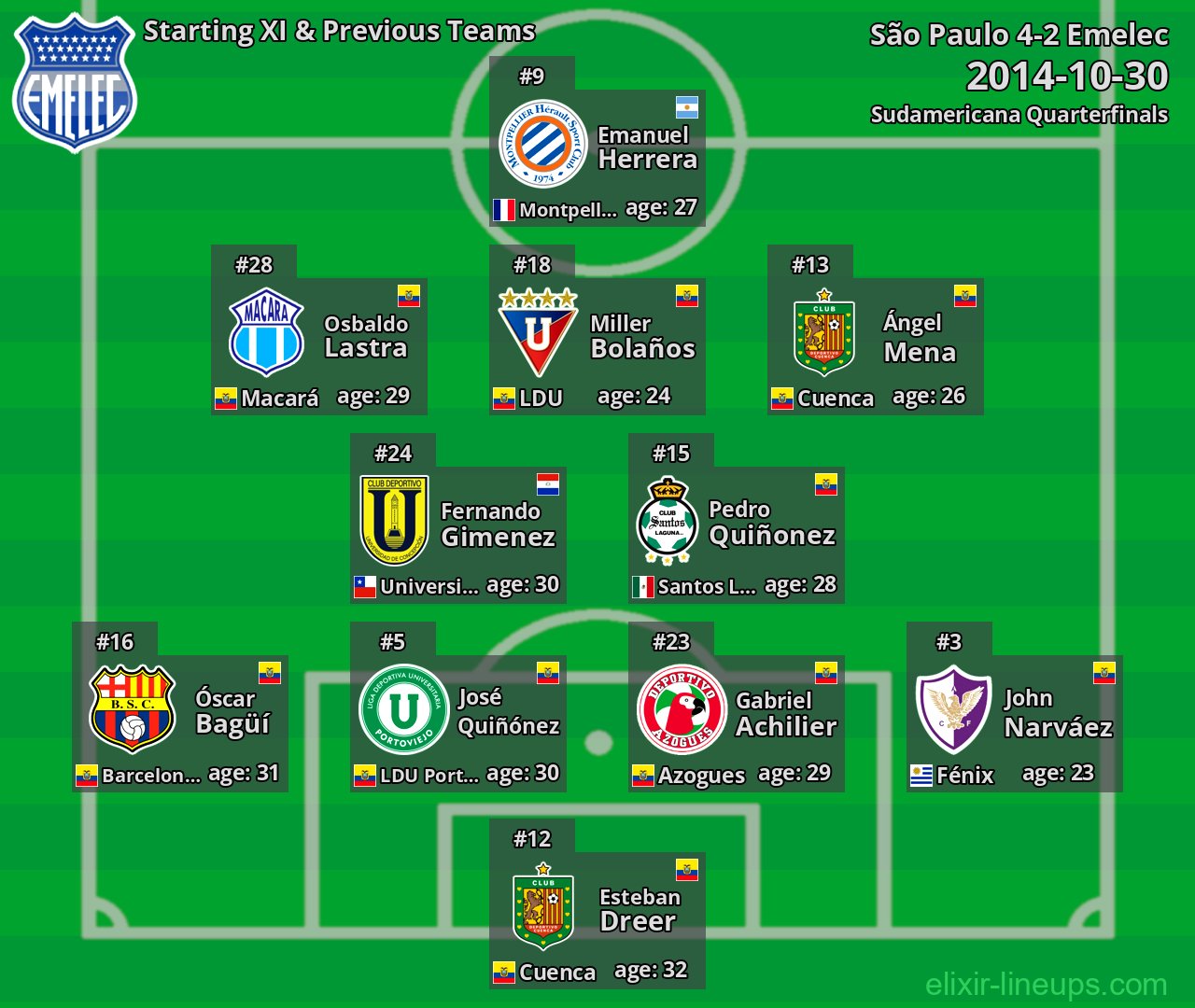 Emelec Starting XI & Previous Teams 2014-10-30