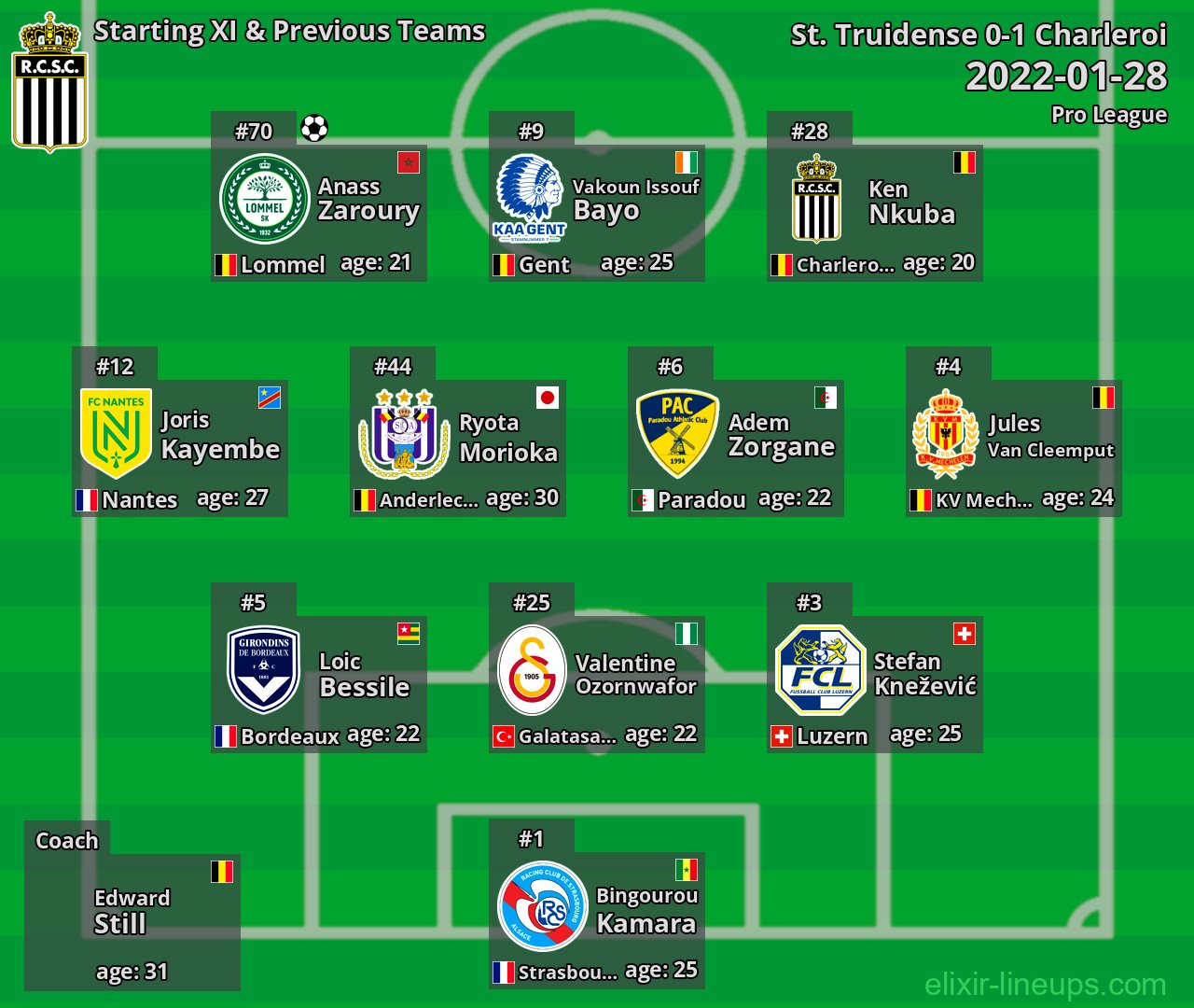Charleroi Starting XI & Previous Teams 2022-01-28