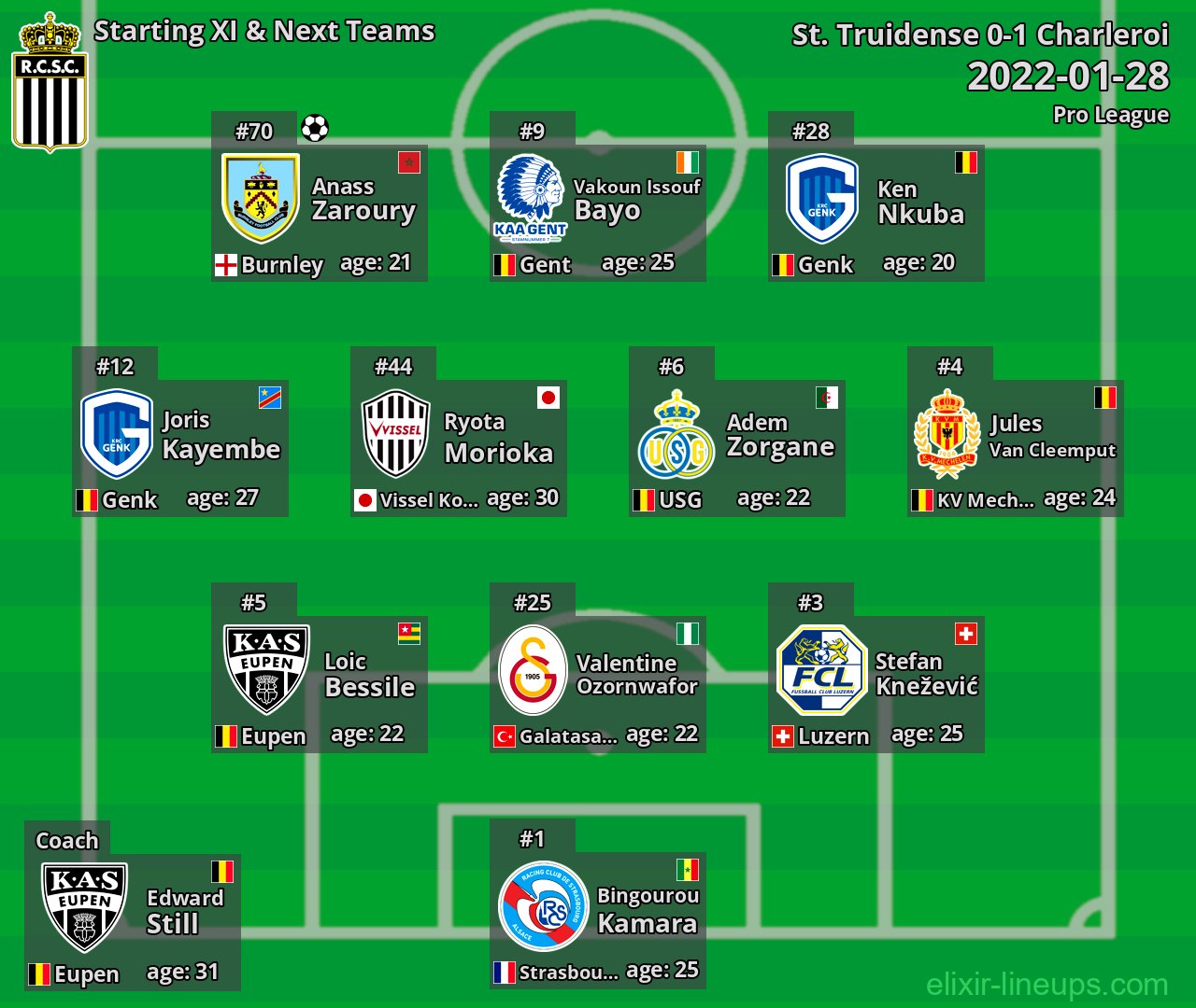 Charleroi Starting XI & Next Teams 2022-01-28