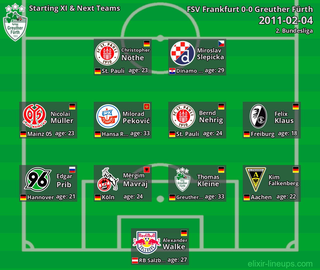 Greuther Fürth Starting XI & Next Teams 2011-02-04